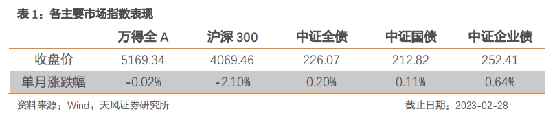 板块配置月报：现金流下行，折现率上行，3月建议配置周期下游、消费板块