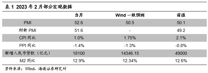 【海通金工】美联储加息悬而未决，走出震荡仍需时日