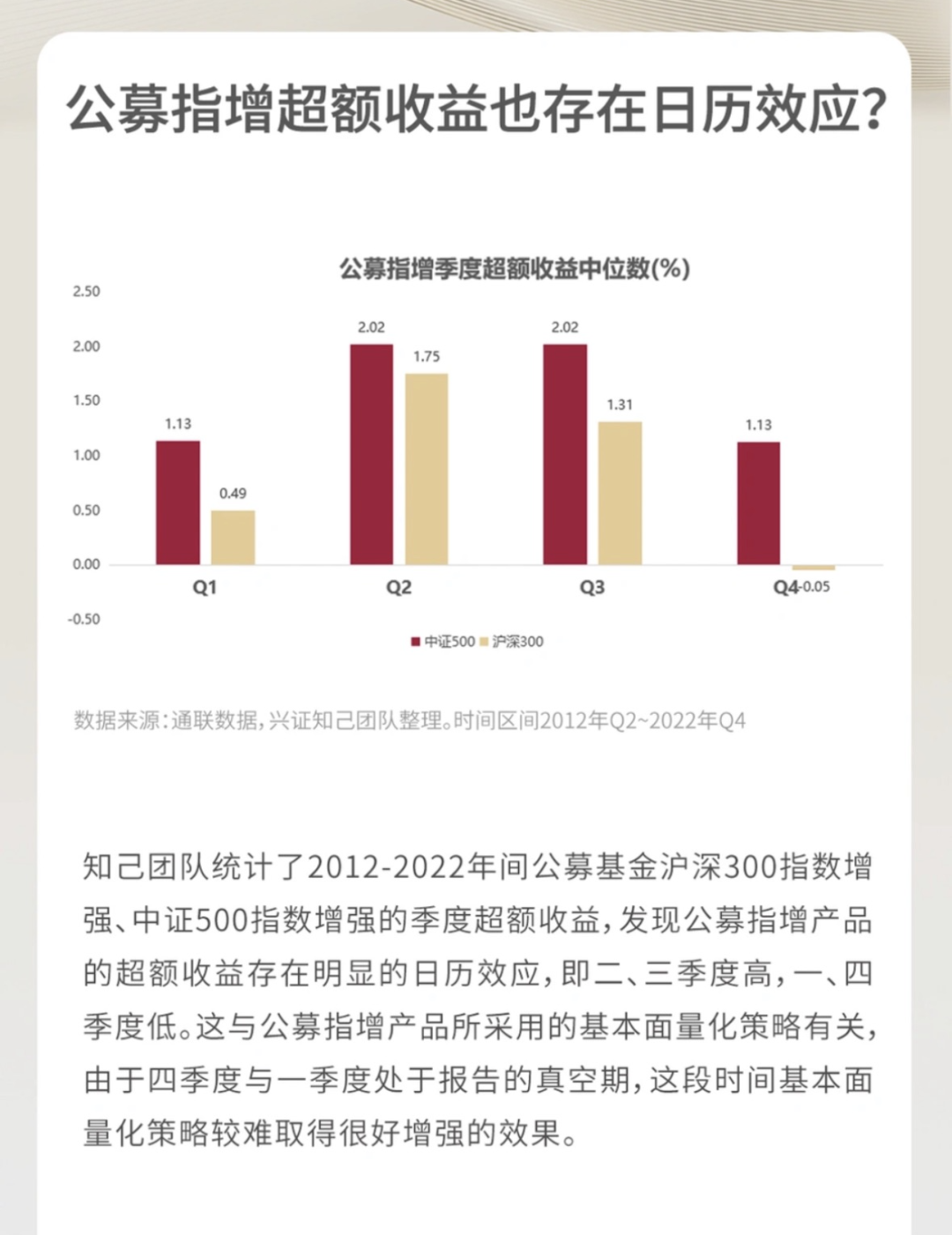 看月历买基金，是什么神奇魔法？ | 从基金韭菜到老鸟