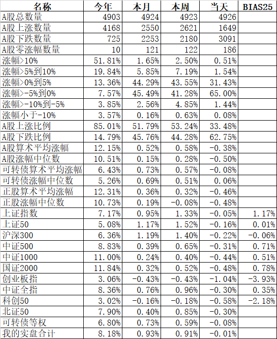 他们来市场是来娱乐的