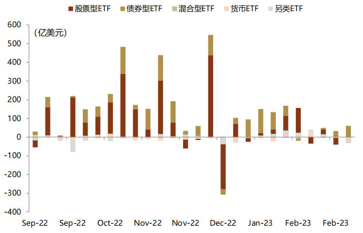 中金 | ETF与指数产品：资金流入大盘宽基和跨境指数