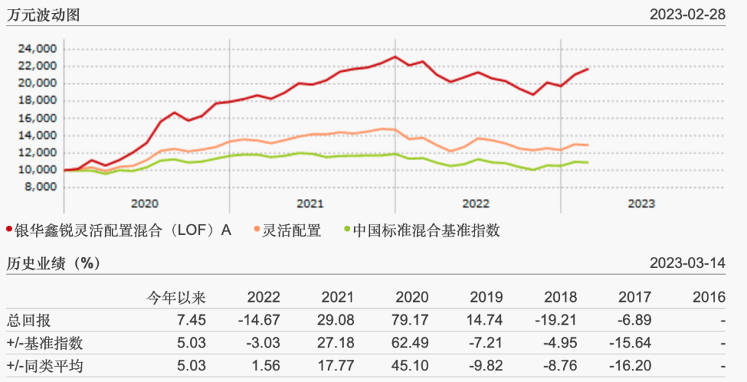 五星评级，却不受基民追捧的那些基金 (3)