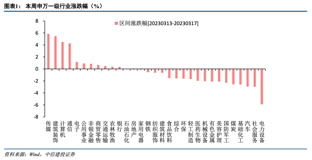 【中信建投策略】环境改善，市场反击