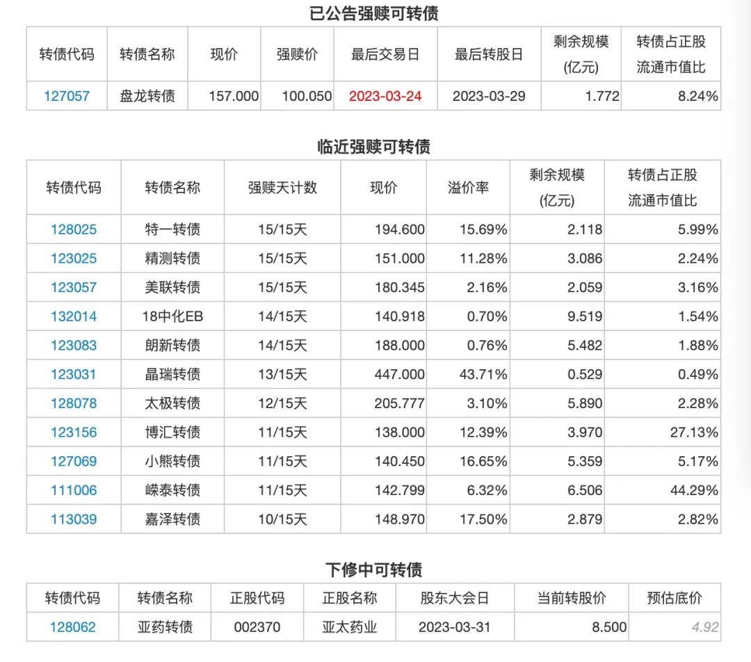 3月22日投资提示：精测转2上市