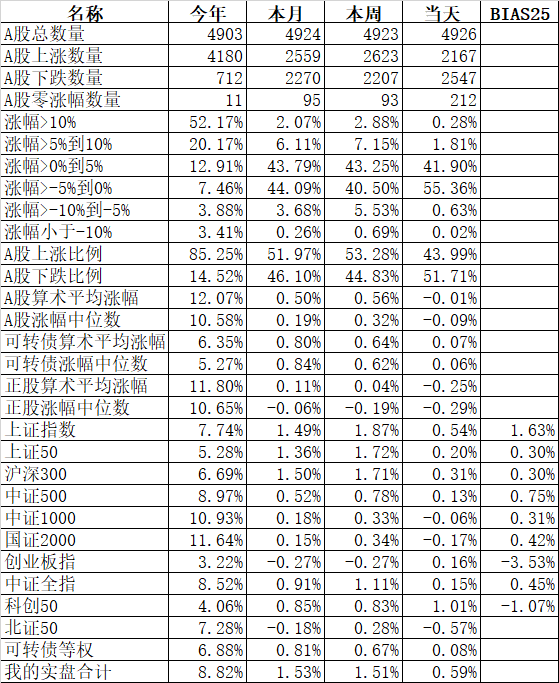 这件事看起来容易做起来难