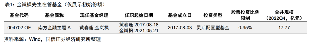 南方基金金岚枫：一位周期基金经理的恪守与思变