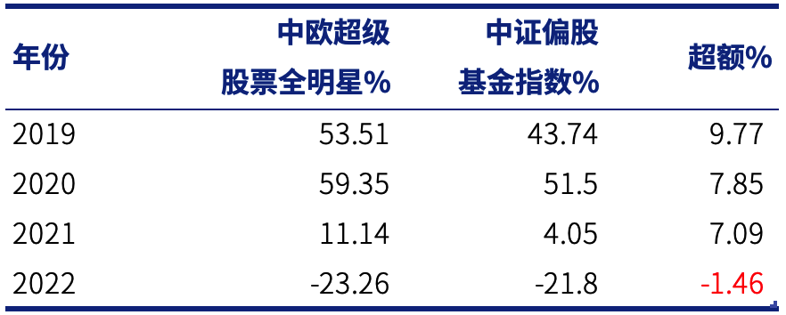 对基金投顾，如何建立信任