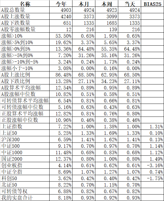 3300后会怎么？