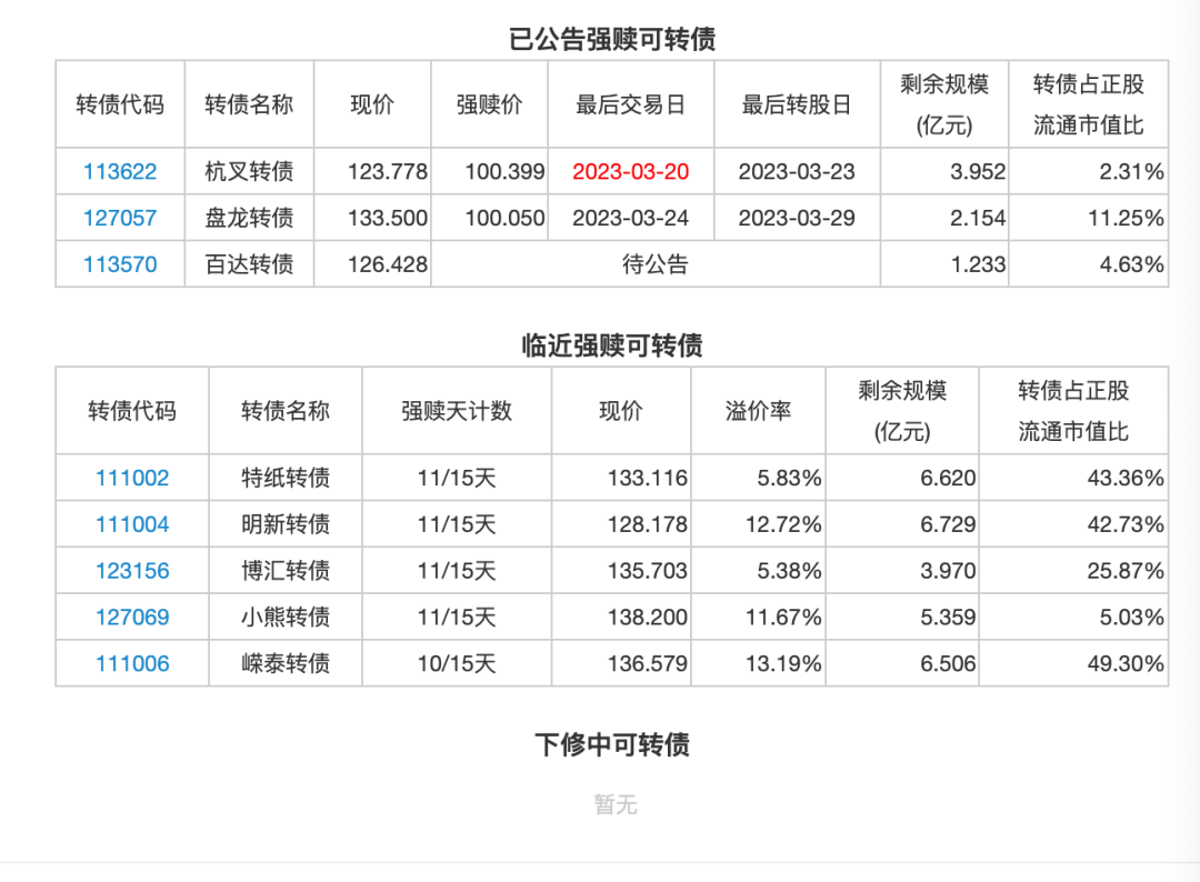 3月14日投资提示：全筑装饰收到法院不予受理破产清算裁定