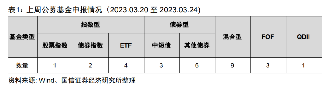 路博迈基金首只公募产品成立【国信金工】