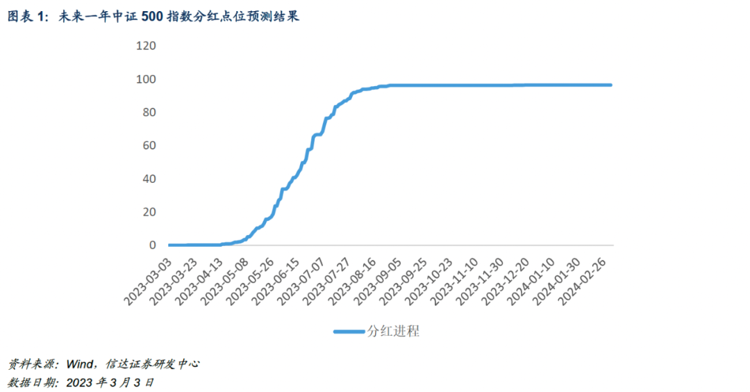 IC、IM、IH合约基差整体下降，均值回复力量较强