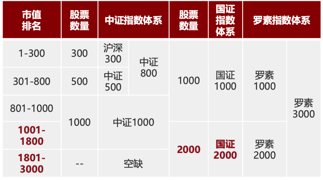 2023 指数第一“卷”，聪明钱已经提前潜伏