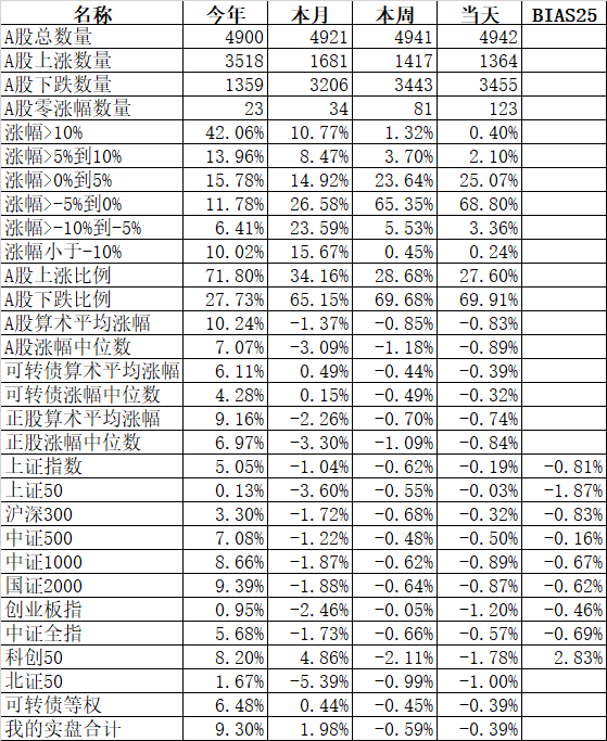 马云回来，云中马涨停