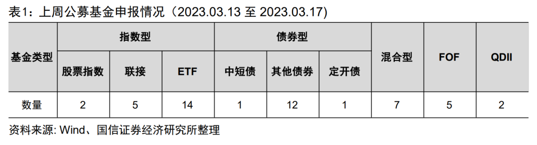 首届基金投顾金牛奖揭晓，三大央企主题ETF申报【国信金工】