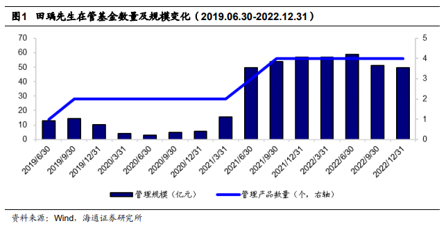 中泰资管田瑀：追求中长期潜在回报率的价值投资坚守者