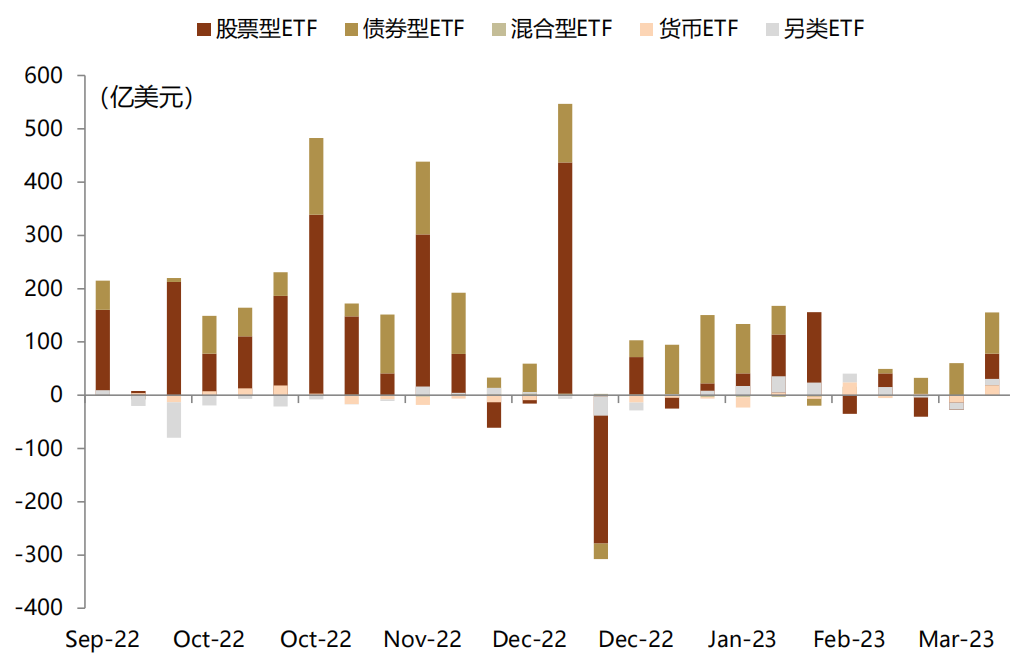 中金 | ETF与指数产品：创业板及恒生科技指数热度居前