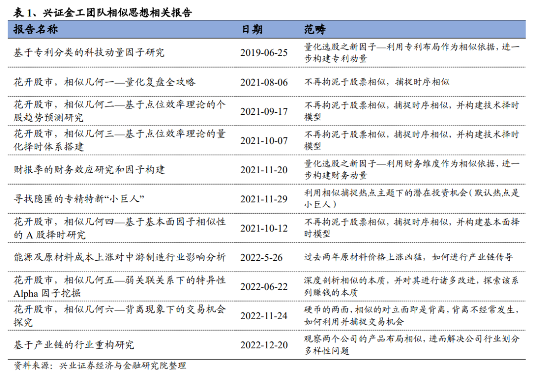 产业链视角下的Alpha传导研究