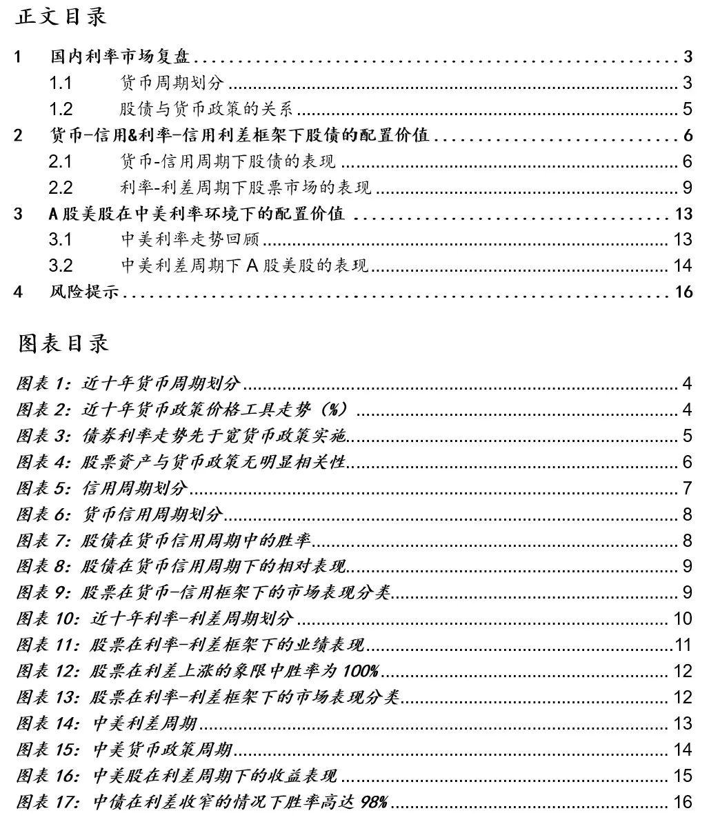 【国联金工|大类资产配置】大类资产配置：利率对配置的影响