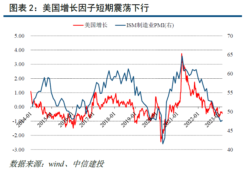 中国经济复苏之路日渐明朗 ——资产因子与股债配置策略3月