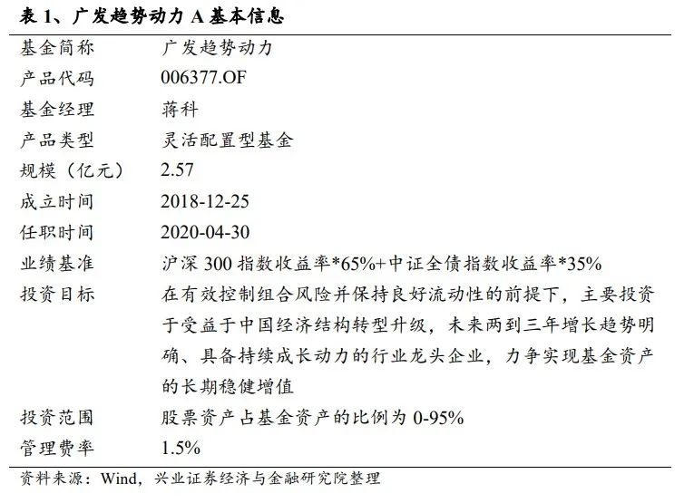 基金经理全视角系列之131：广发基金 蒋科