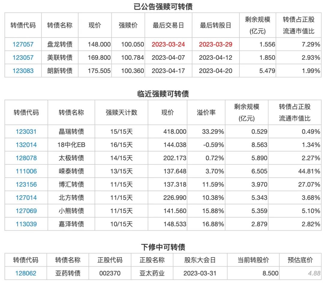 3月24日投资提示：孚日股份控股股东股权被司法冻结