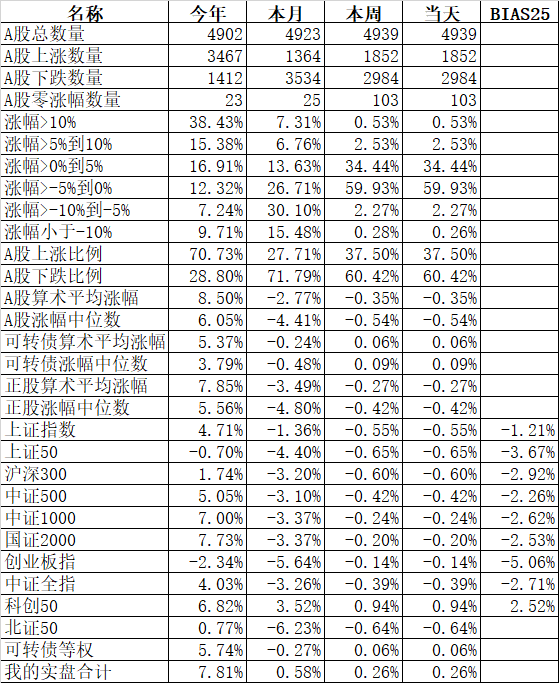 为什么封基折价，可转债溢价？