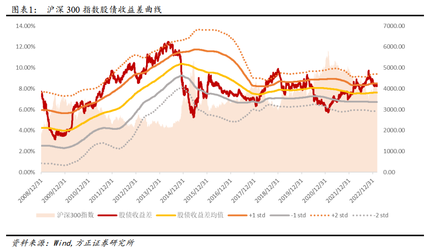 【方正金工】“球队硬币”因子今年以来多空收益13.77%——金融工程周报20230311