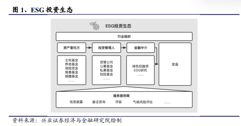 ESG观察——双周动态早知道 最高法助力“双碳”，ISSB标准24年生效