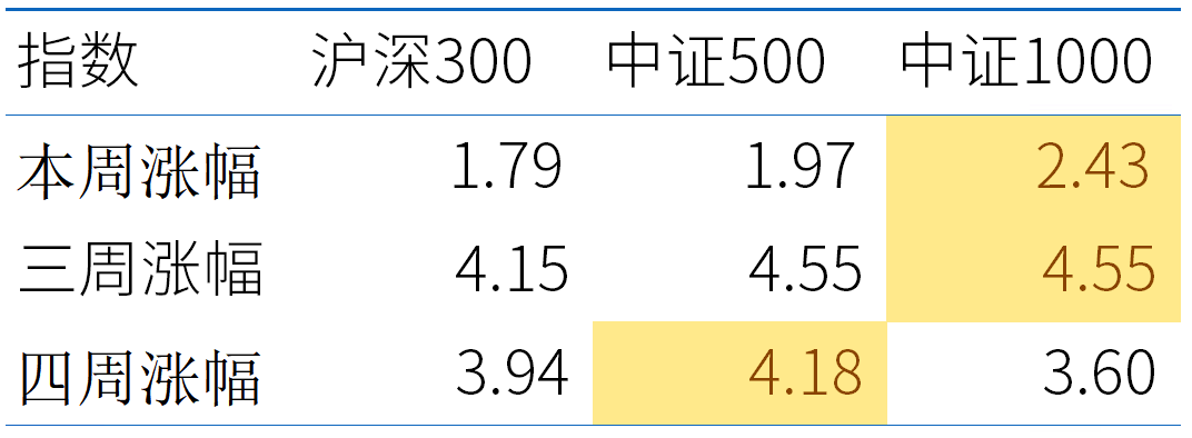 普涨中的混乱