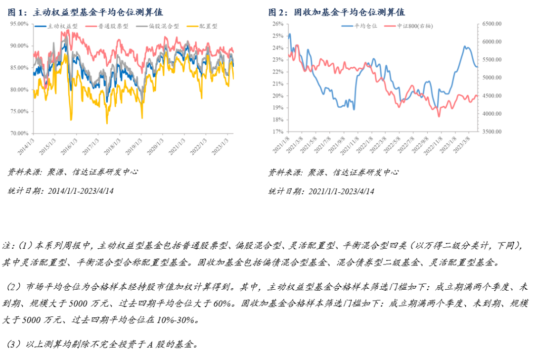 TMT虹吸效应趋弱，有色、建筑获资金关注