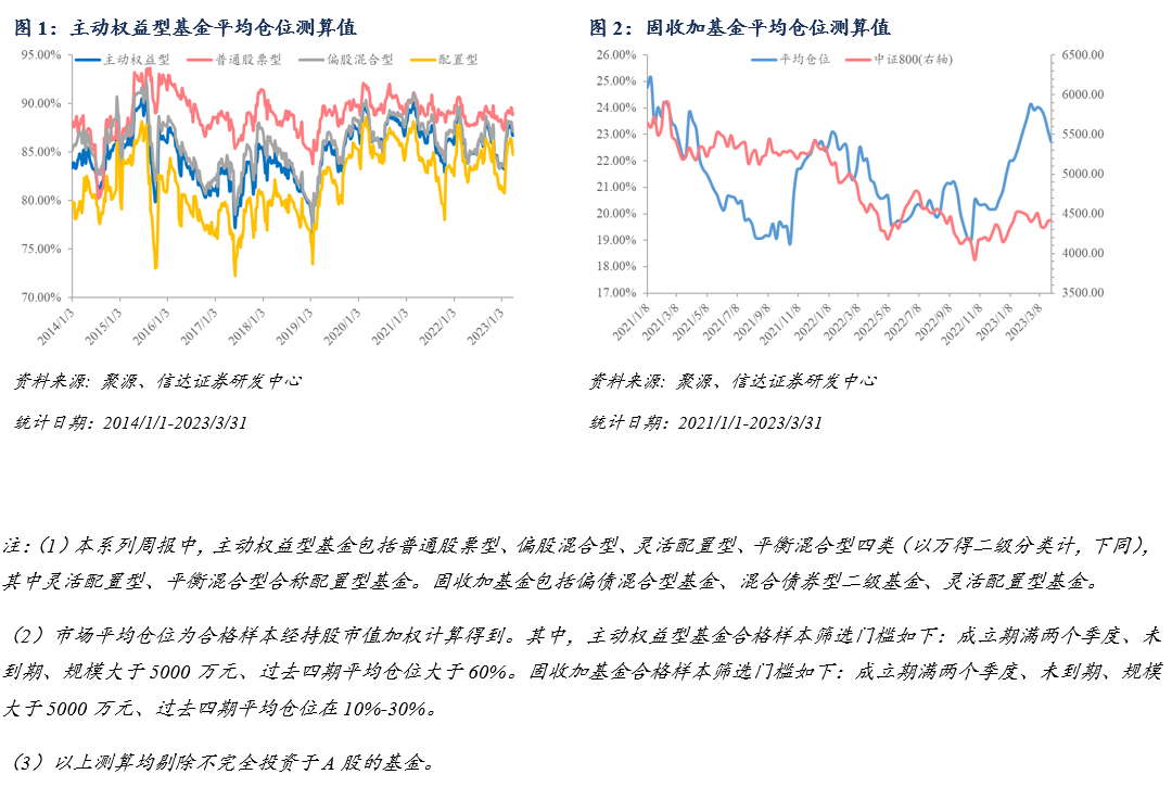 TMT板块周内先抑后扬