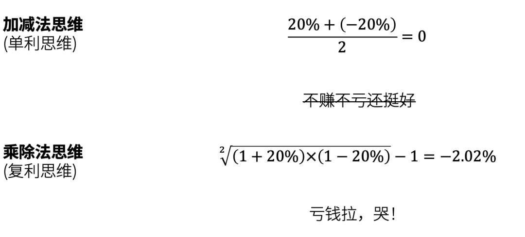 投基入门第一课，先要学会乘除法思维 | 从基金韭菜到老鸟