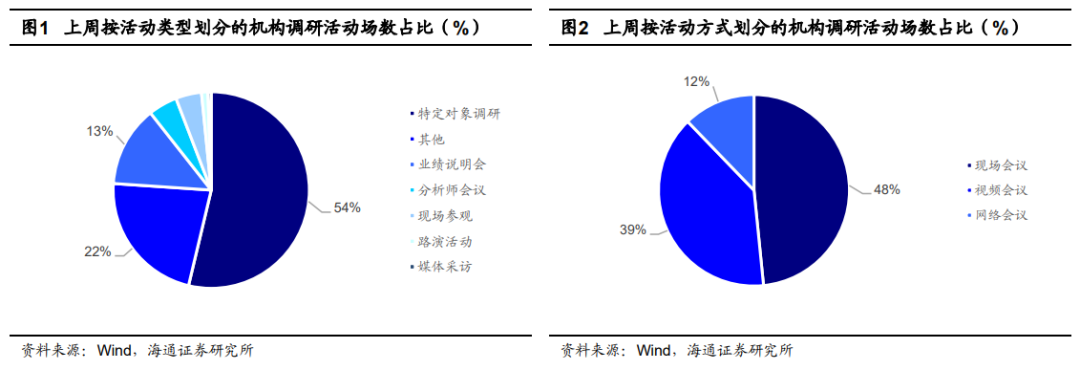 【海通金工】机构调研跟踪（2023.04.17-2023.04.21）