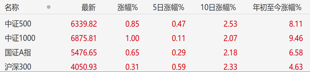 A股会整体起跳吗？