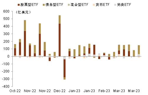中金 | ETF与指数产品：宽基产品资金大幅流出，行业主题产品整体分化