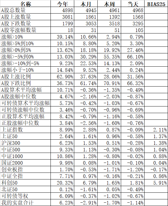 我们来股市到底为了什么？