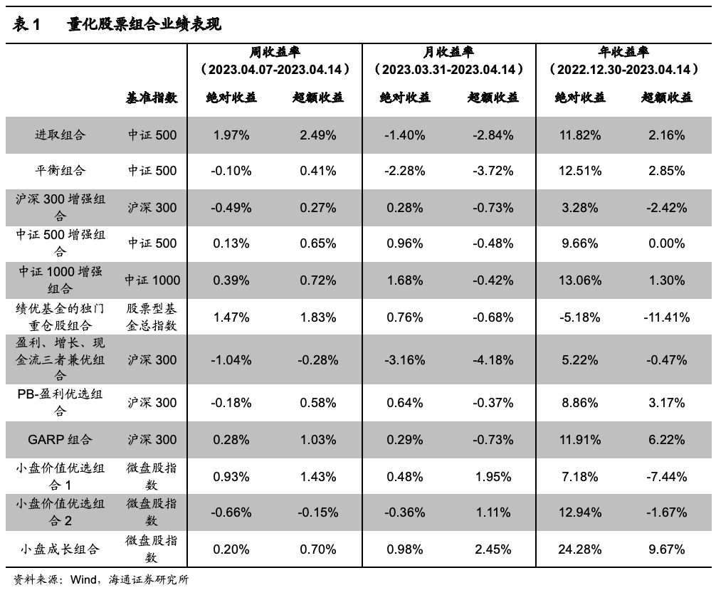 【海通金工】在破防和激动间反复横跳（量化选股周报）