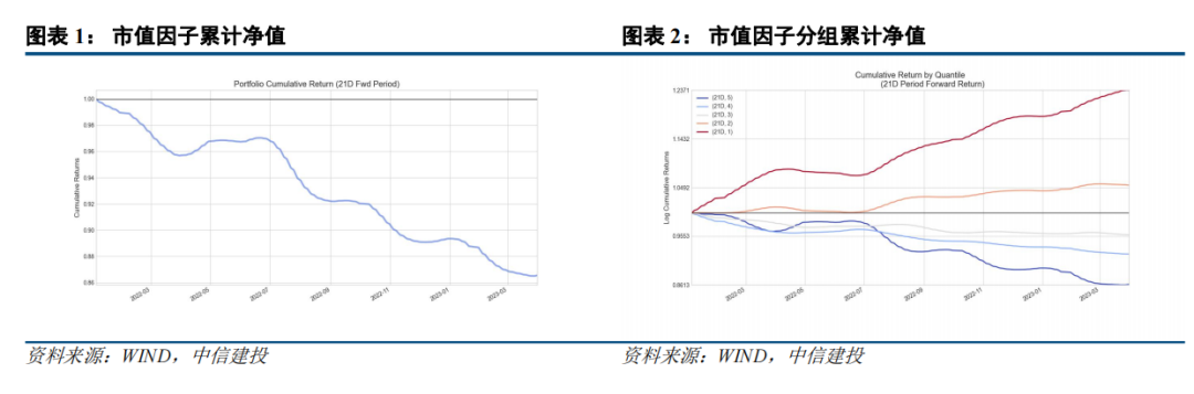 因子跟踪月报2023年3月——反转因子占优，低估低波将持续表现