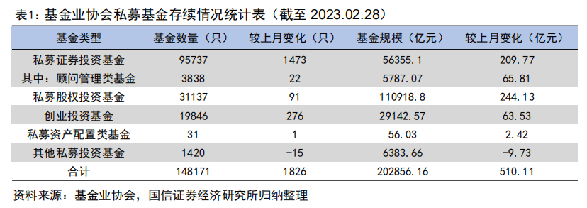 私募中证1000指增产品Q1超额1.33%【国信金工】