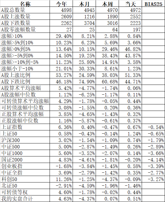 平安向左，曙光向右？