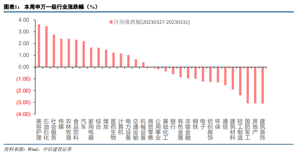 【中信建投策略】季报期再平衡