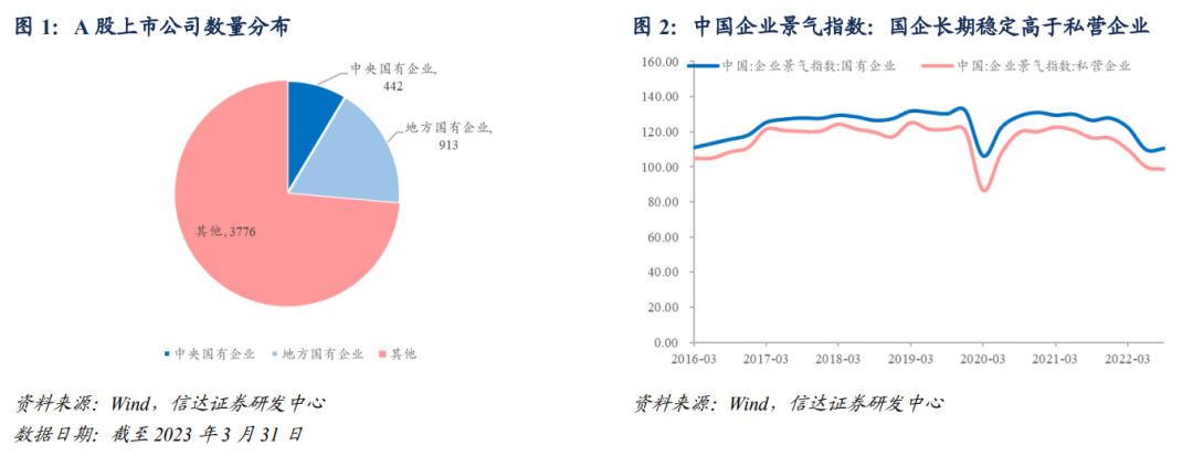 中国国企ETF：大象起舞，高质量国企持续受益估值重塑