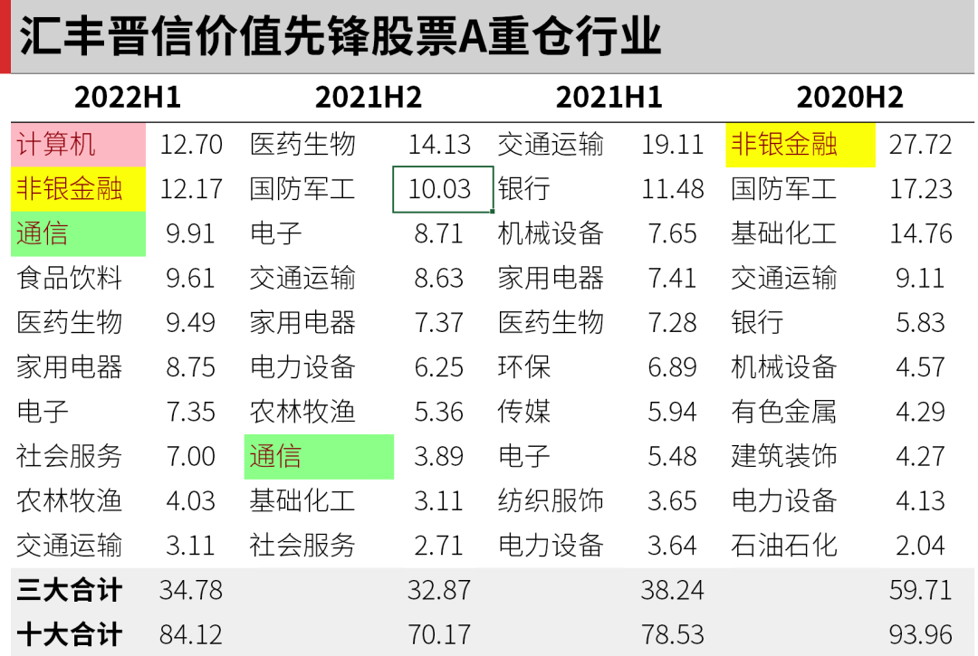 涨得不像个价值派