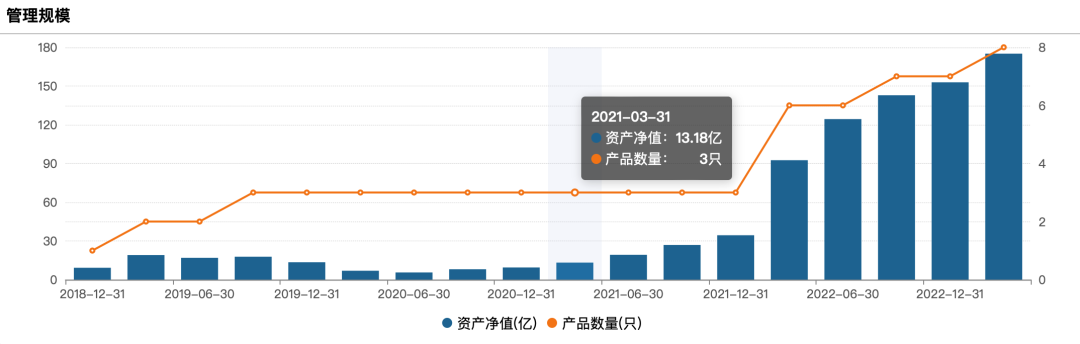 姜诚王海峰规模百亿后，我为什么继续持有