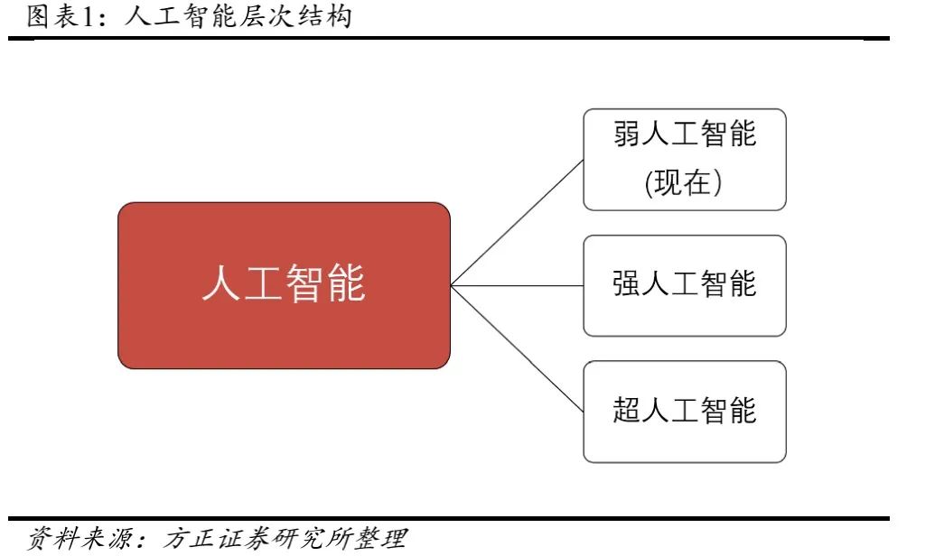 【方正金工】智能时代，指向未来—中证人工智能主题指数投资价值分析