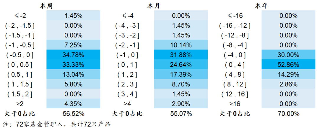 【海通金工】alpha和beta的“跷跷板”（量化基金周报0417-0421）