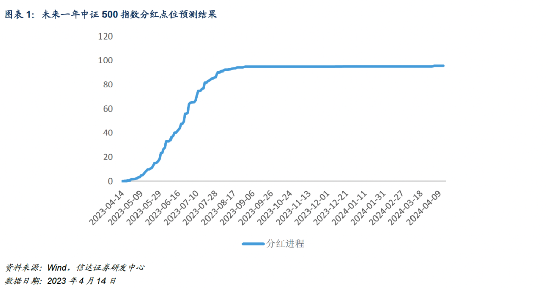 IC、IM合约受雪球对冲影响基差上升、贴水收敛