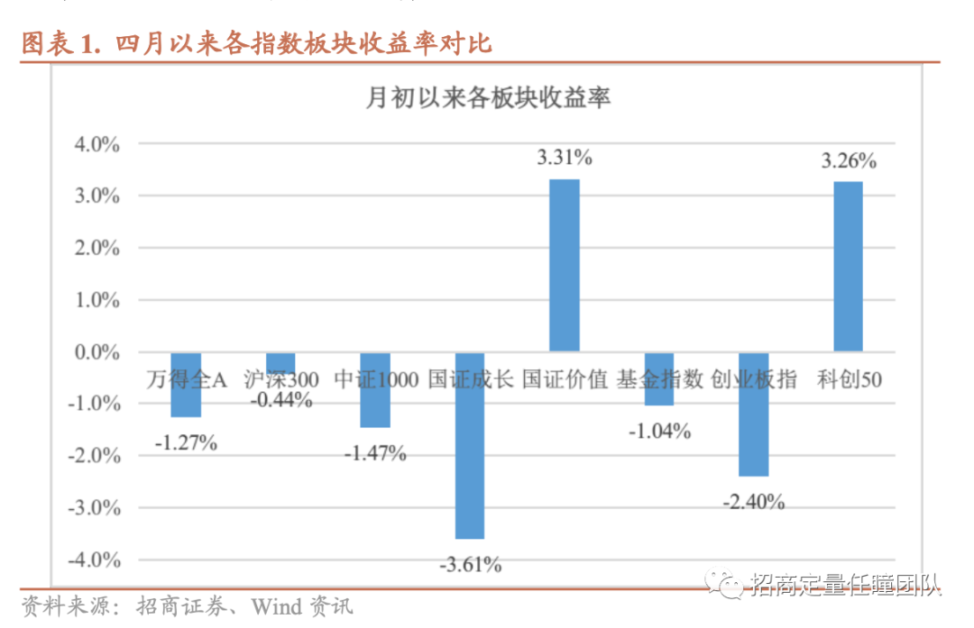 招商定量 | 盈利周期筑底回升，市场机会多于风险