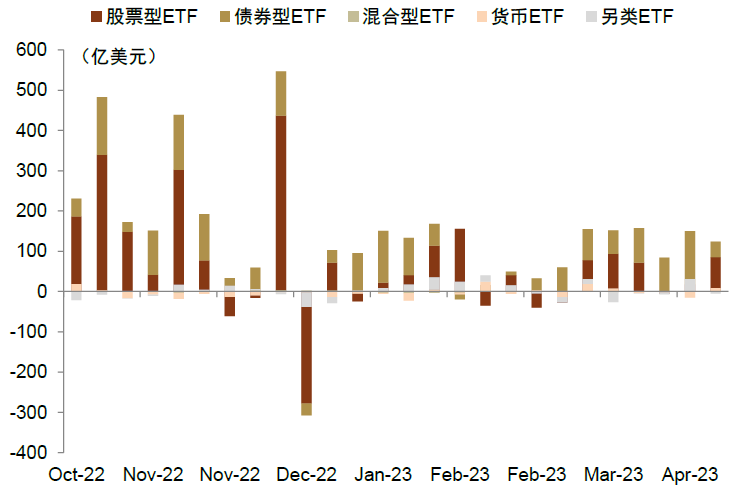 中金 | ETF与指数产品：行业主题产品资金大幅流入，医药主题受捧