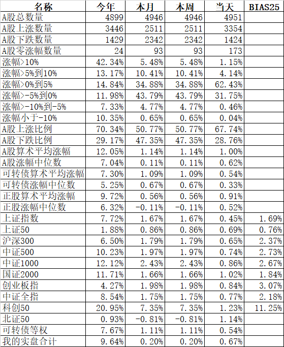 小市值会怎么？